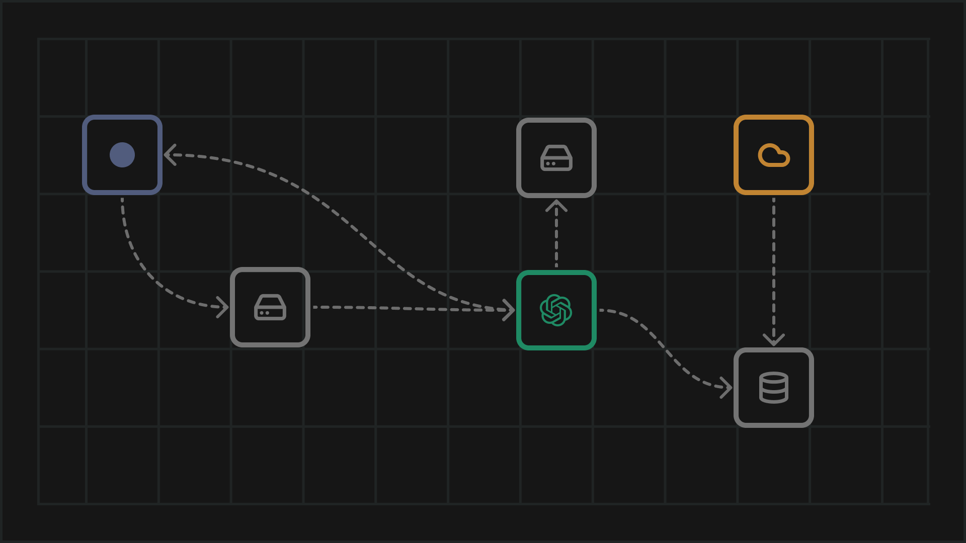 Basic Petals Agent Architecture