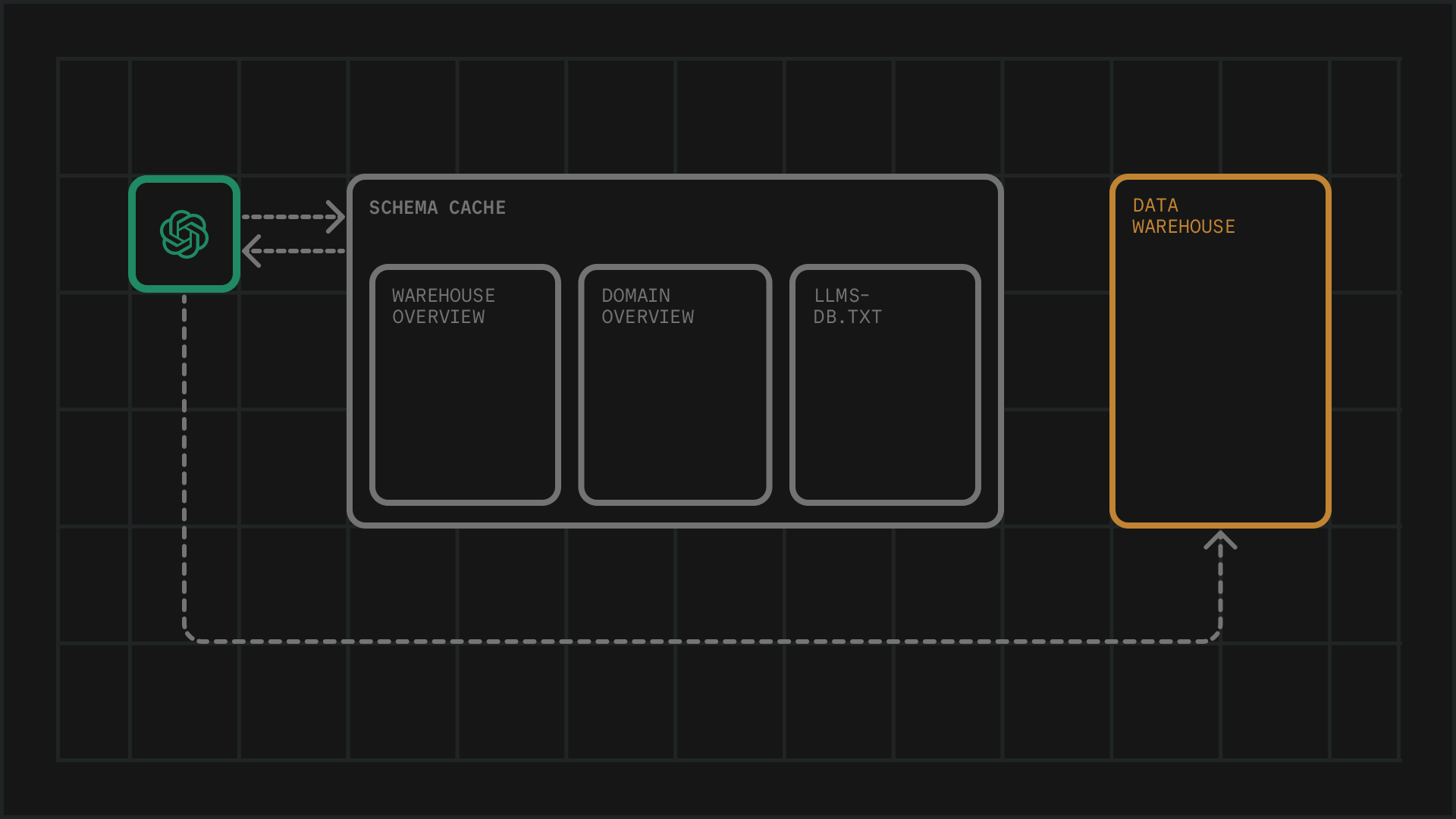 Agent Schema Cache Diagram